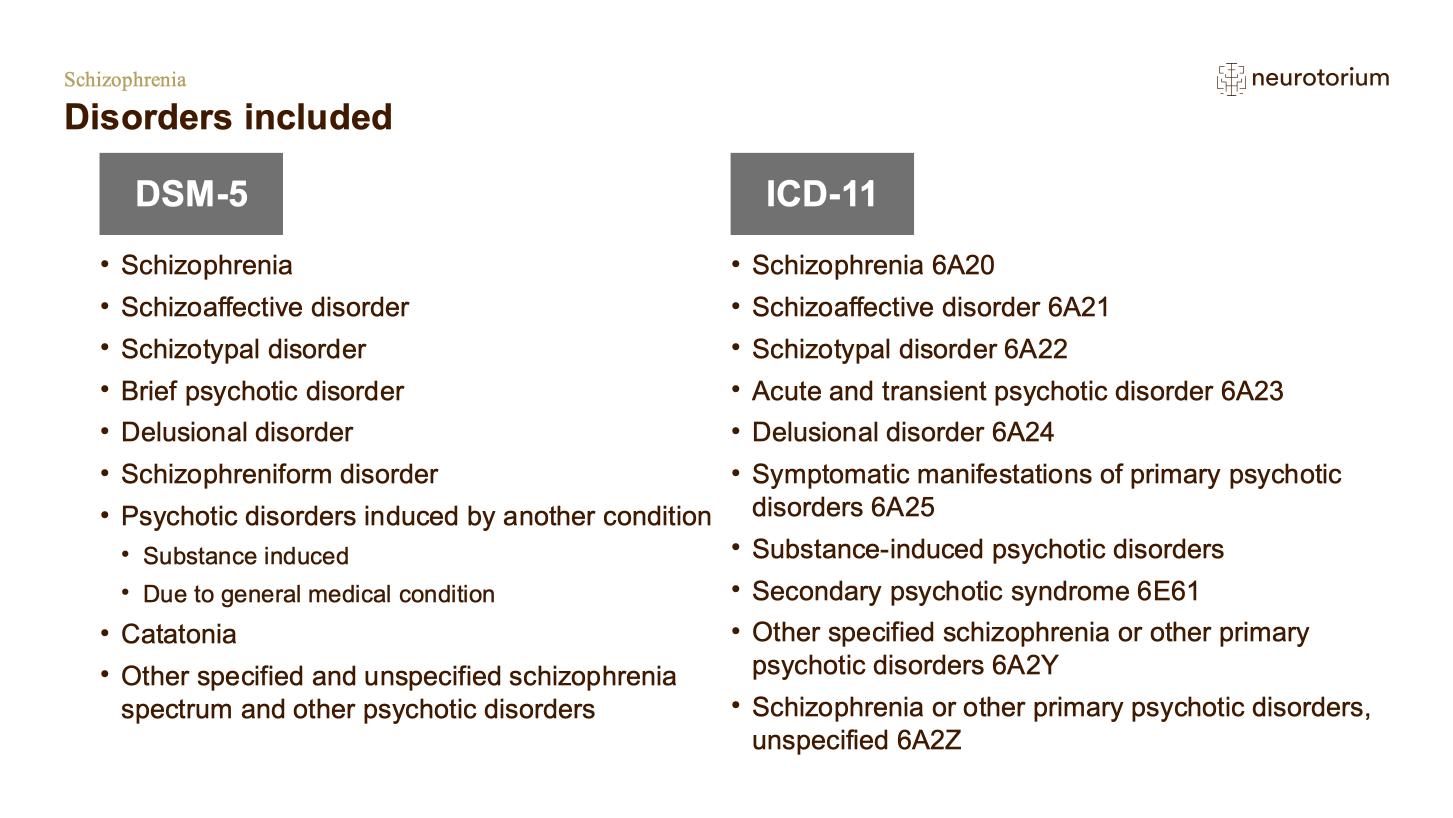 Schizophrenia – Definitions and Diagnosis – slide 42